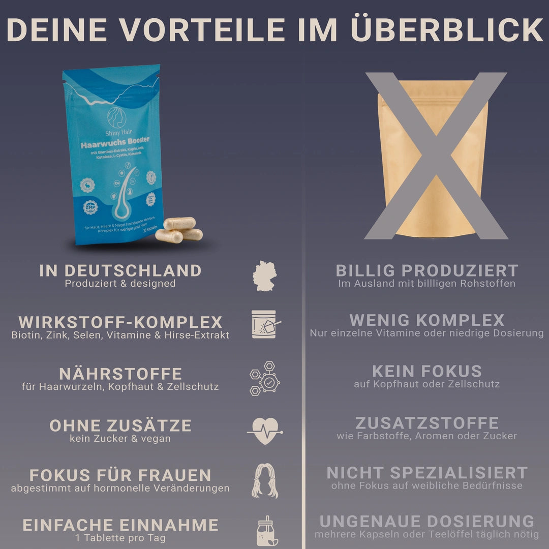 Haarwuchsbooster Angebot